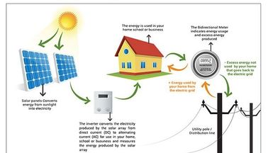 4500 sistemi residenziali/sistema solare di energia solare di potere del carico di W per la casa
