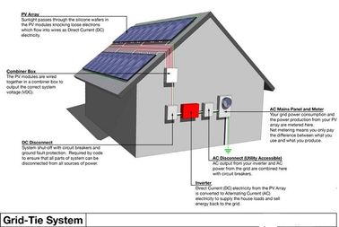 Sistemi residenziali durevoli di energia solare, tutti in un sistema domestico di energia solare