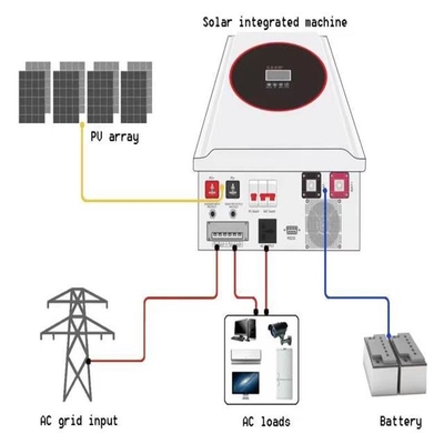 comprare Off grid 5KW 10KW sistemi di energia solare set completi per la casa online manufacture