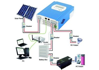 comprare 12W - pannello solare solare del caricatore 60W del computer portatile di potere del carico 120W con il cavo di 6m online manufacture