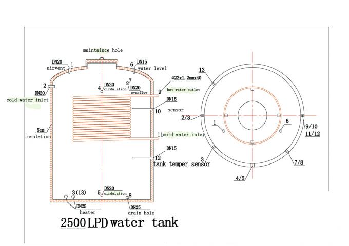Sistema commerciale del riscaldamento dell'acqua del pannello solare 5000l combinato con l'ibrido della pompa di calore 0