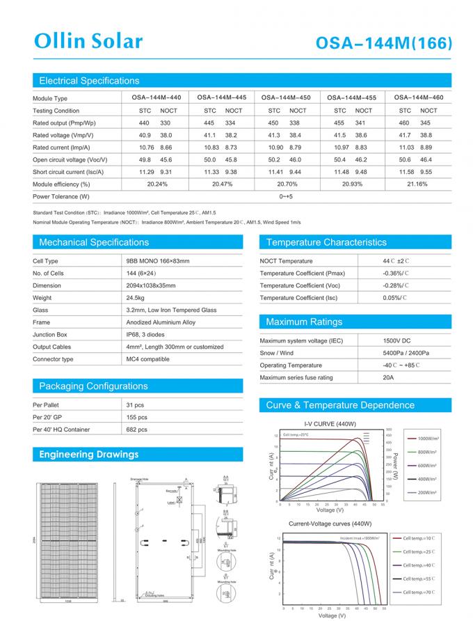 Pannello a energia solare 440W 450W 455W del mezzo delle cellule del pannello solare modulo monocristallino di PV 1