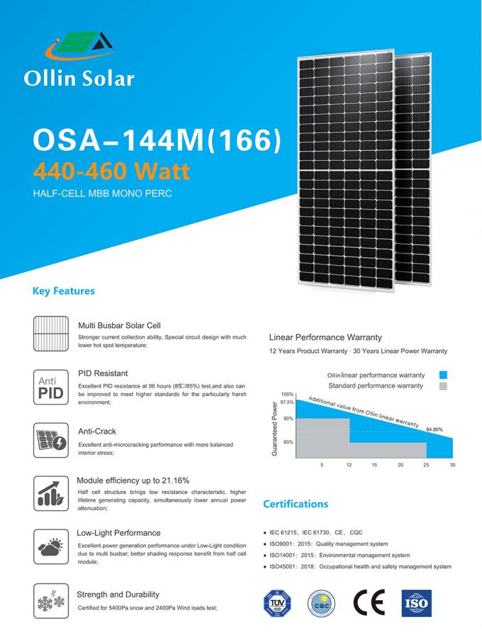 pannello solare Kit For Homes delle cellule del mono pannello solare di 445W 450W 455W 460W mezzo 1